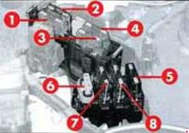 Cutia de siguranțe din compartiment motor - 2