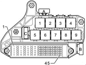 Schema cutiei de siguranțe - 2