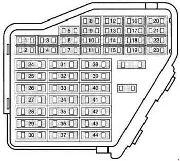 Audi A3 I S3 8L (1996–2003) – schema cutiei de siguranțe