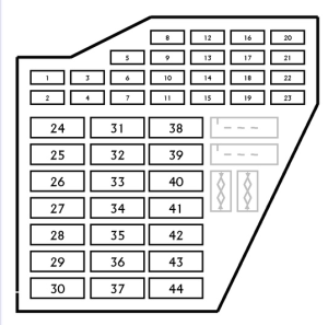 Cutia de siguranțe în partea pasagerului a Audi A4 (B6) - 2
