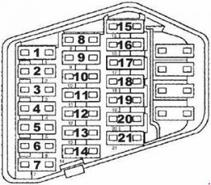 Audi A6 C4 (1994-1997) – schema cutiei de siguranțe