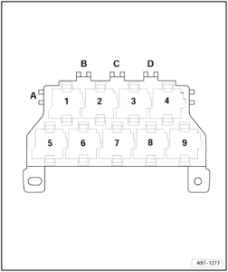 Tablou relee – audi a6 c6 schema cutia de siguranțe