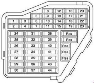 Audi RS6 C5 (1997-2005) – schema cutiei de siguranțe