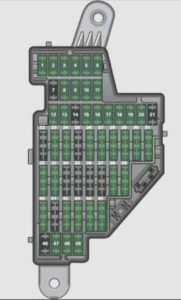 Tablou de bord