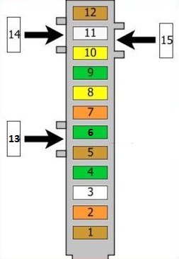 Audi TT 8J (2006-2014) – schema cutiei de siguranțe - 7