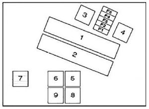 Schema cutiei de siguranțe (compartiment motor, tip 2)