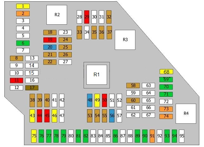 Cutia de siguranțe în compartiment motor - 3
