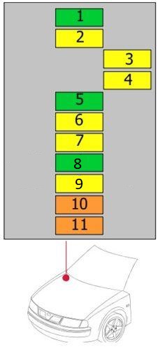 BMW Seria 7 E65/E66/E67/E68 (2002-2008) – schema cutiei de siguranțe - 3
