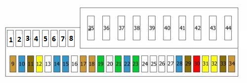 BMW Seria 7 E65/E66/E67/E68 (2002-2008) – schema cutiei de siguranțe