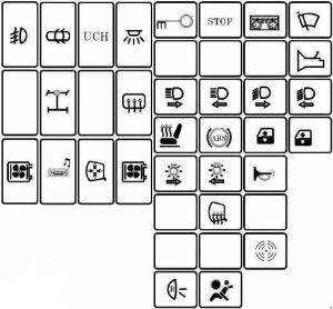 Dacia Duster (2010-2017) – schema cutiei de siguranțe