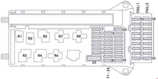 Mercedes Sprinter (W906) (2006-2017) – schema cutiei de siguranțe