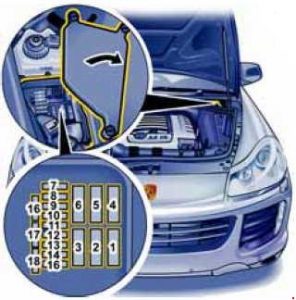 Cutia de siguranțe compartiment motor