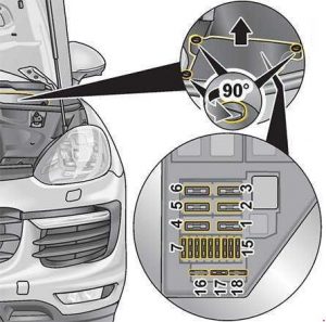 Cutia de siguranțe din compartiment motor