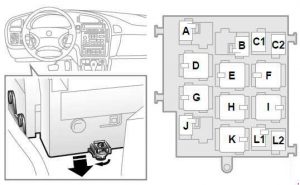 Saab 9-5 (1997-2004) – schema siguranței - 2