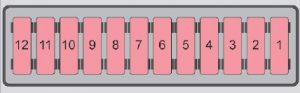 Bloc siguranțe pe bord