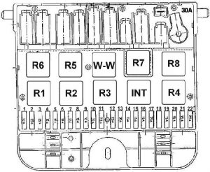 Skoda Felicia – schema del fusibile