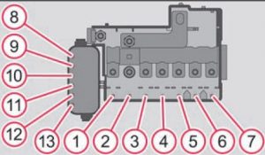 Cutia de siguranțe în compartiment motor (cutie manuală, cutie automată DSG)