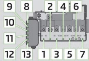 Bloc siguranțe în compartiment motor