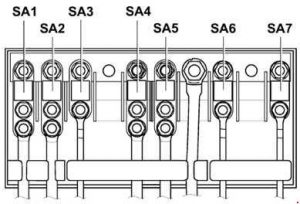 Bloc siguranțe compartiment motor (jos) – Volkswagen Golf V - 2