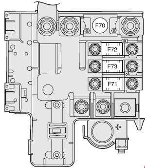 Alfa Romeo 147 (2001-2005) – schema siguranței - 2