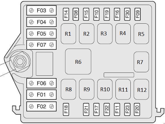 Alfa Romeo 147 (2001-2005) – schema siguranței