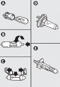 Tipul becurilor