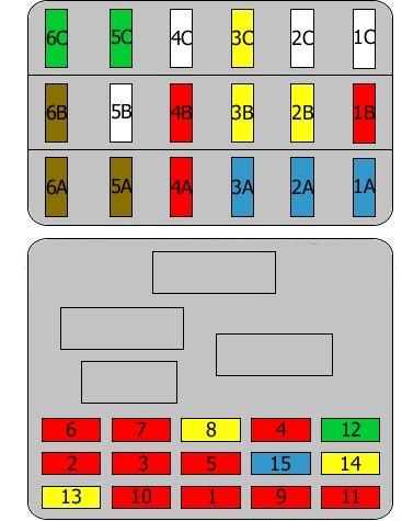 Alfa Romeo 156 Crosswagon – schema siguranței