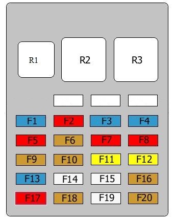 Alfa Romeo 166 – schema siguranței - 2