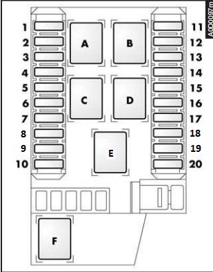 Alfa Romeo 166 – schema siguranței - 3
