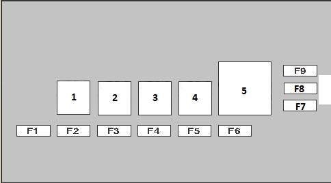 Alfa Romeo 166 – schema siguranței - 4