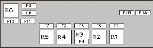 Alfa Romeo 166 – schema siguranței
