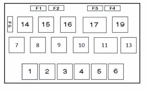 Audi A4 și S4 (B5) – schema cutiei de siguranțe - 5