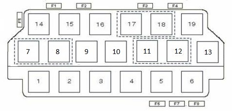 Audi A4 și S4 (B5) – schema cutiei de siguranțe - 7