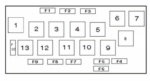 Audi A4 și S4 (B5) – schema cutiei de siguranțe - 8