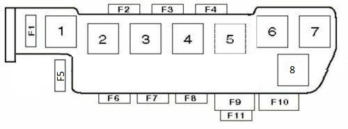 Audi A4 și S4 (B5) – schema cutiei de siguranțe - 9