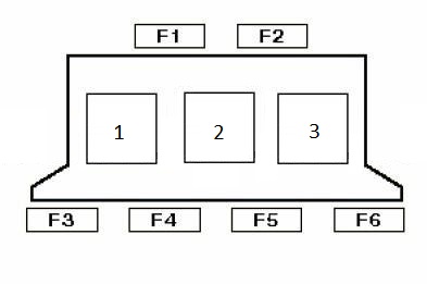 Audi A4 și S4 (B5) – schema cutiei de siguranțe