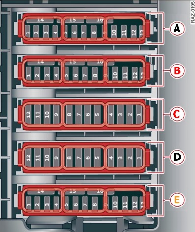 Scheme bloc siguranțe