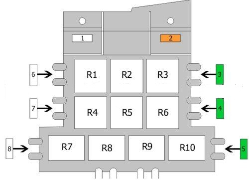 Poziții - 9