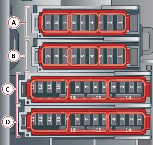 Scheme ale panoului de siguranțe - 2