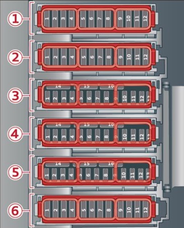 Schema cutiei de siguranțe - 3