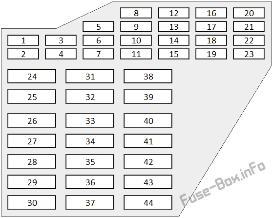 Schema della scatola dei fusibili del pannello strumenti (sinistro): Audi A8 / S8 (2008, 2009)