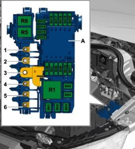 Siguranțe în tabloul electronic în suportul siguranțe B -SB- / Suport siguranțe H -SH-