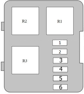 Audi TT 8N – schema cutiei de siguranțe - 6