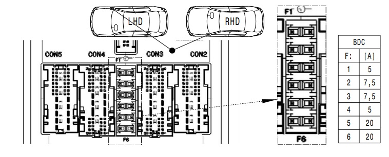 Controler Body Domain Controller