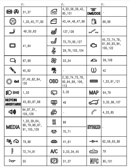 Verifică semnificația simbolurilor BMW