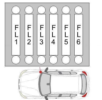 Cutia de siguranțe în compartiment motor partea dreaptă