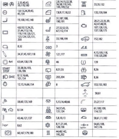 BMW 6 F06-F12-F13 – schema bloc siguranțe