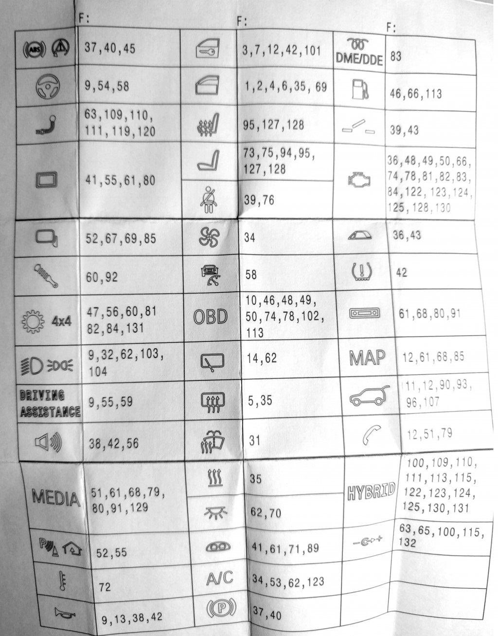 Simboluri și numerele siguranțelor