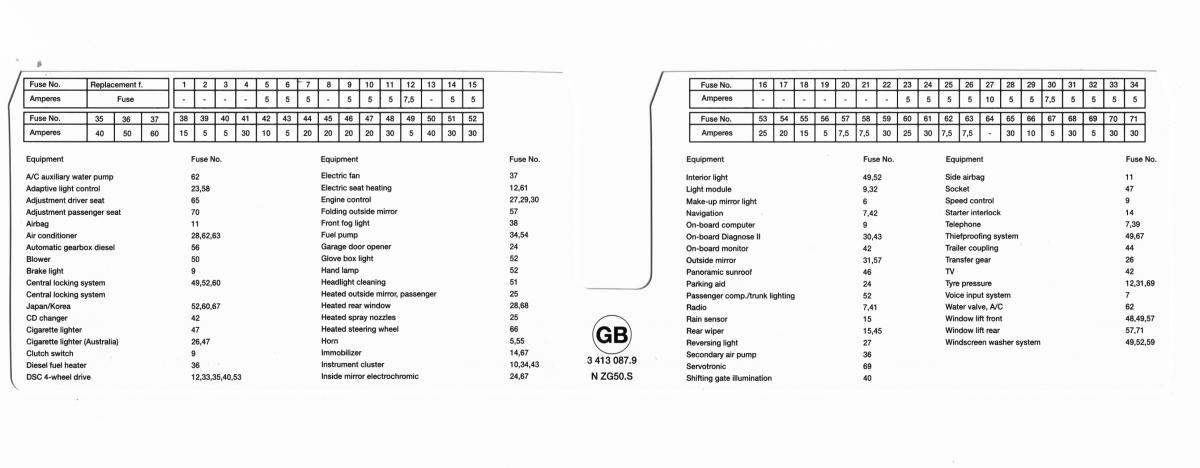BMW X3 E83 – schema siguranței - 2