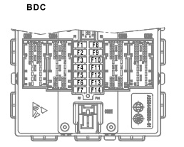 Controler Body Domain Controller